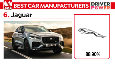 Jaguar - best car manufacturers